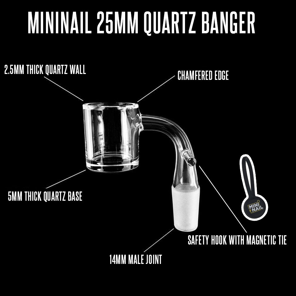 Quartz Banger infographic