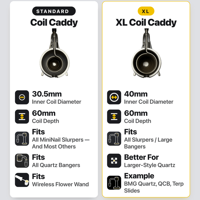 Standard or XL, which is right for you?