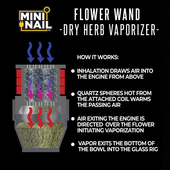 Flower Wand Ball Vape Dry Herb Accessory | MiniNail Flower Wand Ball Vape Dry Herb Accessory | MiniNail