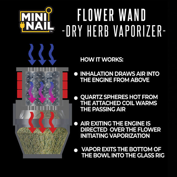 How the Flower Wand Vaporizer Works